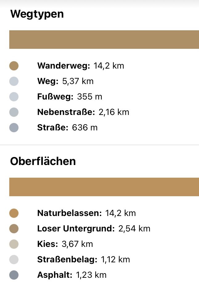 Wegtypen_Halb-Marathon.jpg