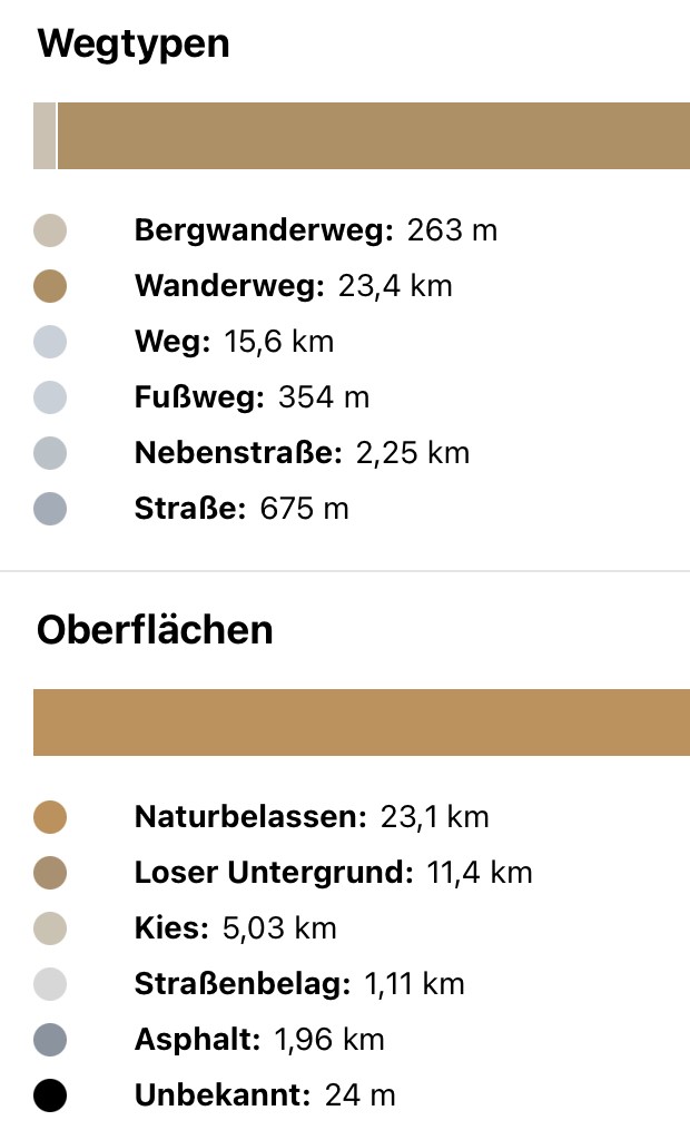 Wegtypen_Voll-Marathon 2025